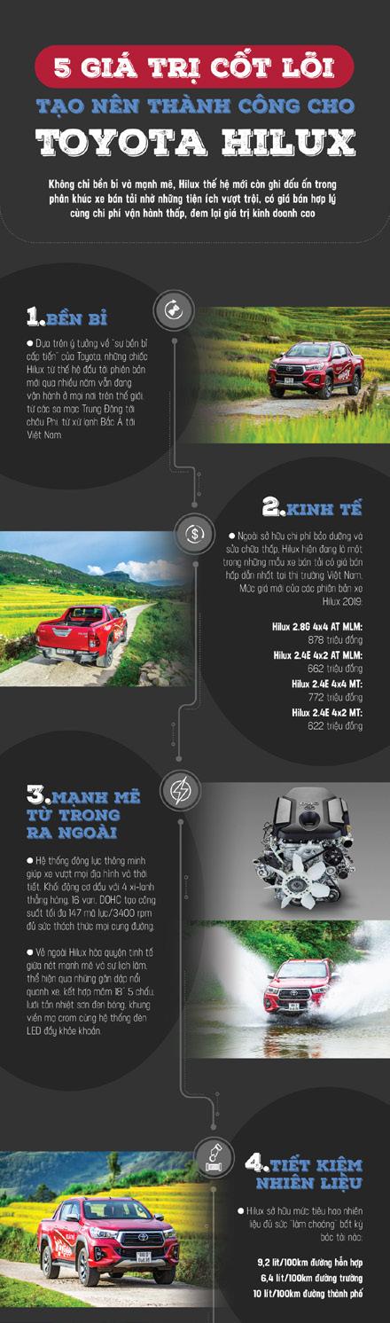 Infographic Toyota”