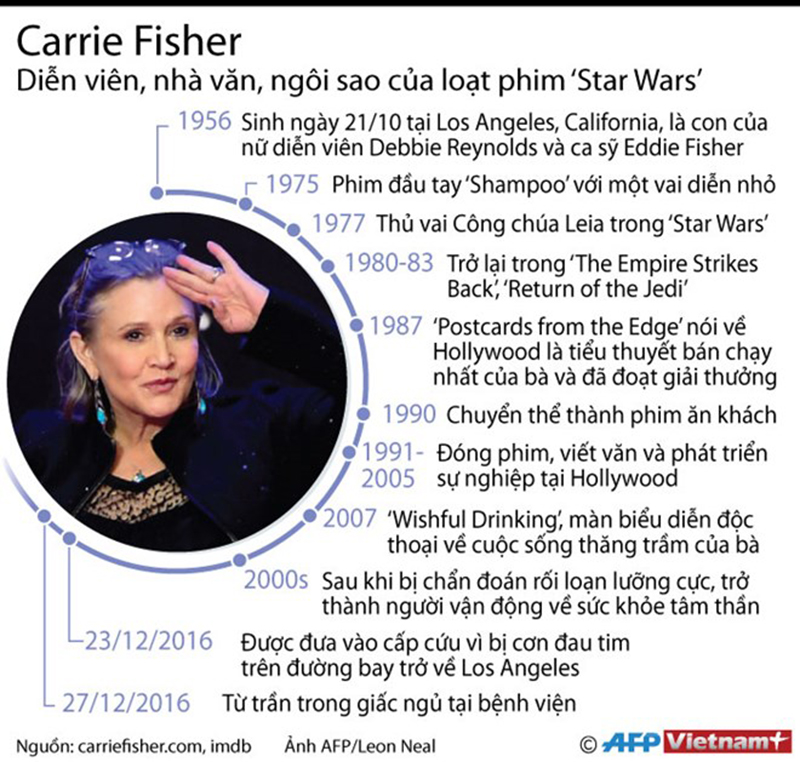 infographics_carriefisher-copy