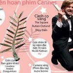 [Infographics] Những cái tên không thể quên tại LHP Cannes 2017