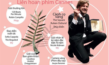 [Infographics] Những cái tên không thể quên tại LHP Cannes 2017