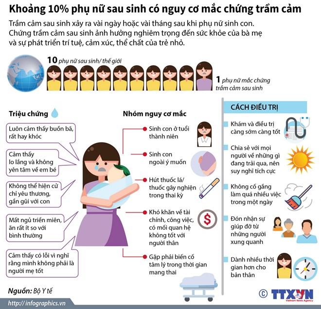 infographics_tram_cam_sau_sinh