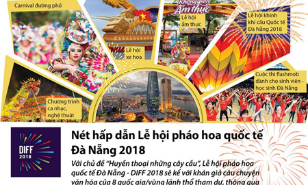 Nét hấp dẫn Lễ hội pháo hoa quốc tế Đà Nẵng 2018