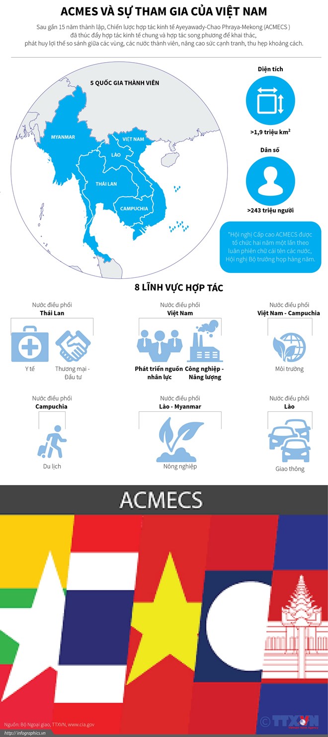 infographics_acmecs