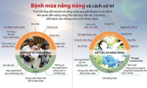 Tìm hiểu những bệnh thường gặp trong mùa nắng nóng