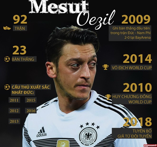 Những cột mốc đáng nhớ của Oezil trong màu áo đội tuyển Đức