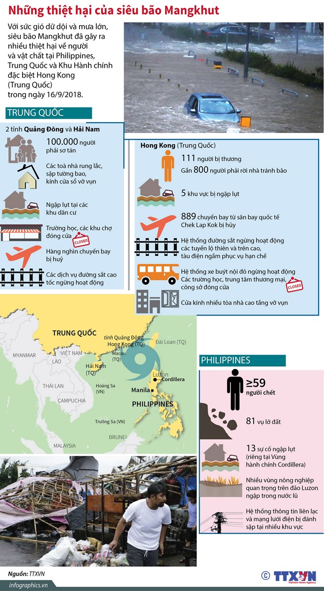 infographics_sieu_bao_mangkhut_1