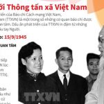 [Infographics] Bác Hồ với Thông tấn xã Việt Nam