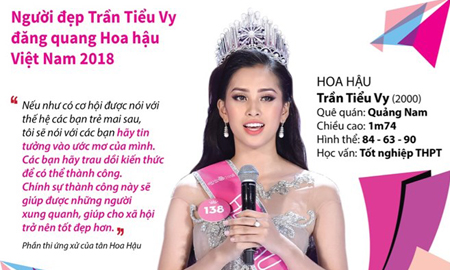 [Infographics] Người đẹp Trần Tiểu Vy đăng quang Hoa hậu Việt Nam 2018