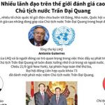 Nhiều lãnh đạo thế giới đánh giá cao Chủ tịch nước Trần Đại Quang