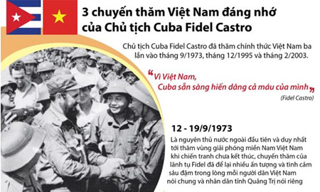 3 chuyến thăm Việt Nam đáng nhớ của Chủ tịch Cuba Fidel Castro