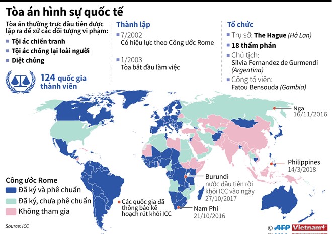 [Infographics] Những quốc gia nào đã rời khỏi Tòa án hình sự quốc tế?