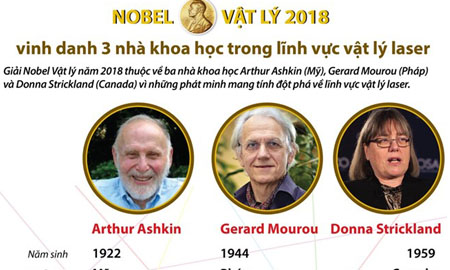 Chân dung 3 nhà khoa học giành giải Nobel Vật lý 2018