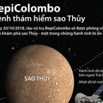 [Infographics] Tàu BepiColombo và sứ mệnh thám hiểm Sao Thủy