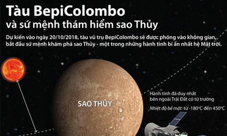 [Infographics] Tàu BepiColombo và sứ mệnh thám hiểm Sao Thủy