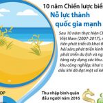 10 năm Chiến lược biển Việt Nam: Nỗ lực thành quốc gia mạnh từ biển