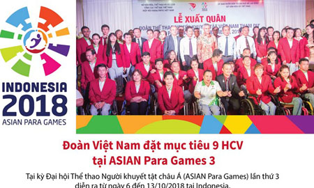 Đoàn Việt Nam đặt mục tiêu 9 huy chương vàng tại ASIAN Para Games 3