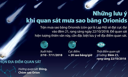 [Infographics] Những lưu ý khi quan sát mưa sao băng Orionids