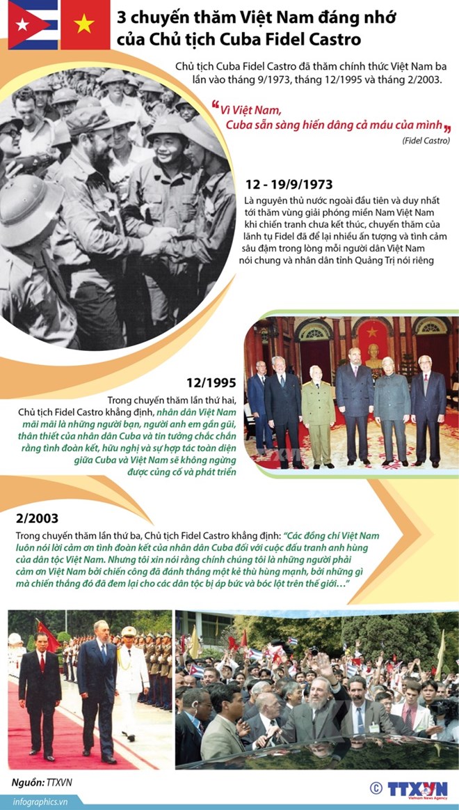 vna_potal_3_chuyen_tham_viet_nam_dang_nho_cua_chu_tich_cuba_fidel_castro