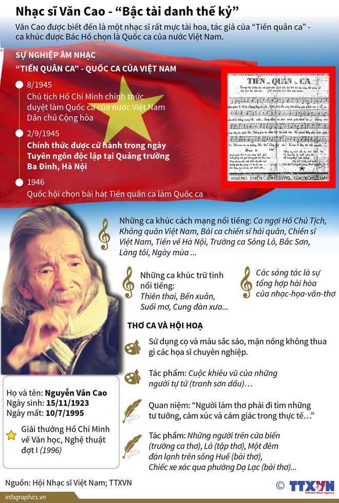 [Infographics] Nhạc sỹ Văn Cao – ”Bậc tài danh thế kỷ”