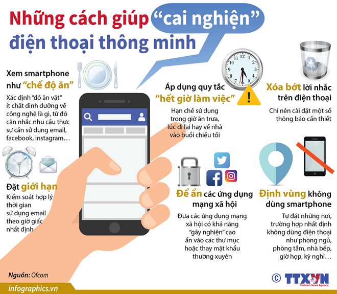infographics_cai_nghien_dien_thoai_1