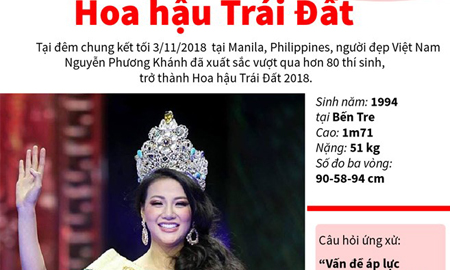 [Infographics] Đại diện Việt Nam lần đầu đăng quang Hoa hậu Trái Đất
