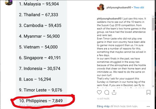 thong_ke__philippines_vs_vietnam