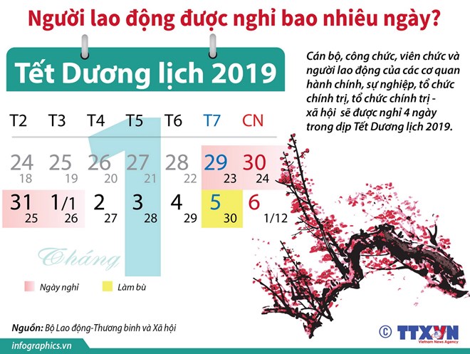 Tết Dương lịch 2019 người lao động được nghỉ bao nhiêu ngày?