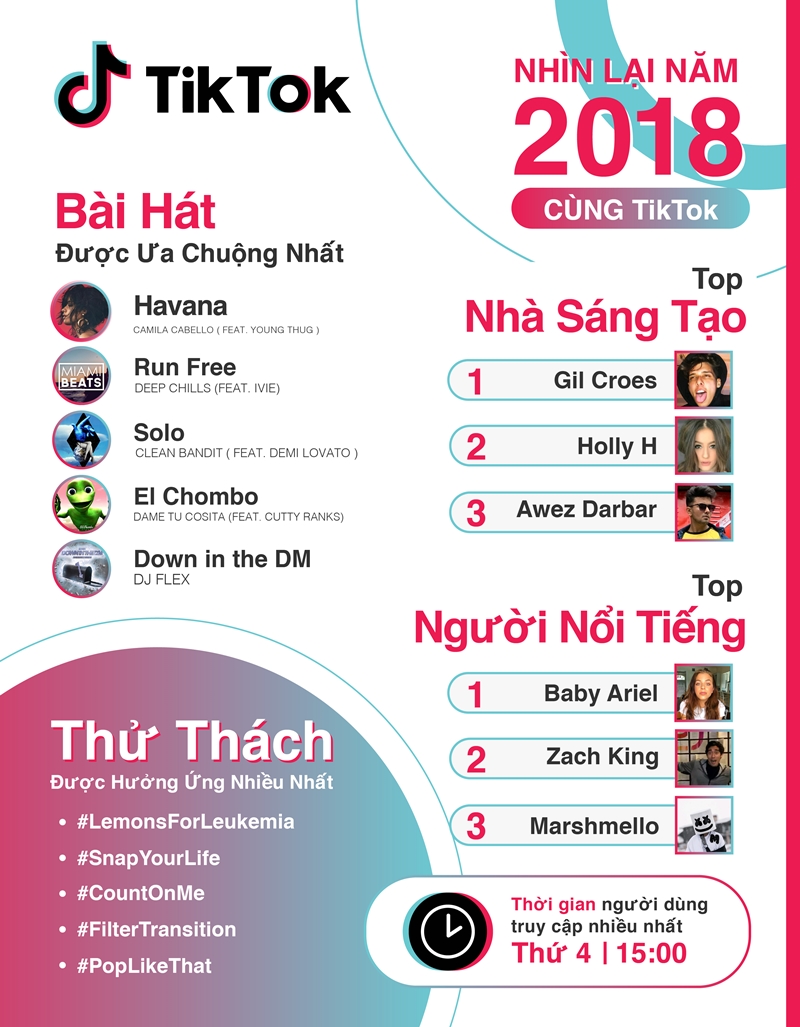 Những xu hướng và trào lưu nổi bật nhất trên toàn cầu năm 2018.