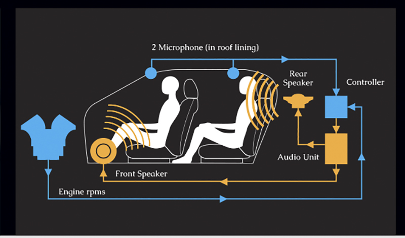 active-noise-control-anc-active-sound-control-asc