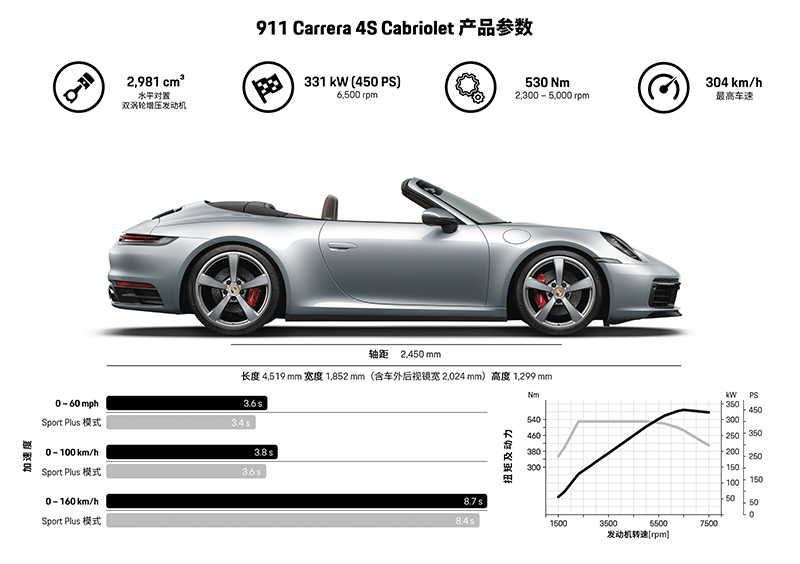 911_S_A5_Quer_DE_v1