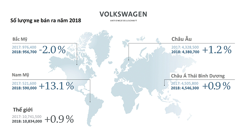 New delivery record for Volkswagen Group in 2018