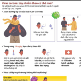 9 câu hỏi quan tâm nhất về dịch bệnh do virus corona đối với trẻ em