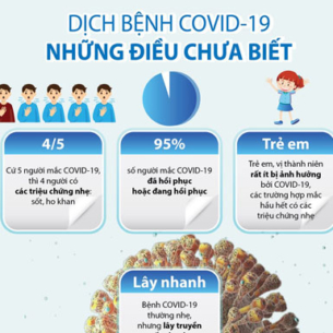 Những điều có thể bạn chưa biết về dịch bệnh COVID-19