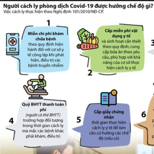 Người cách ly phòng dịch COVID-19 được hưởng chế độ gì?