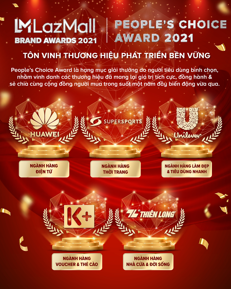 LazMall Brand Awards 2021 - 2