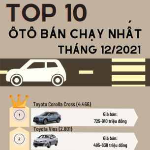 Điểm mặt 10 mẫu ôtô bán chạy nhất thị trường tháng cuối năm