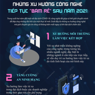 Những xu hướng công nghệ tiếp tục “bám rễ” sau năm 2021