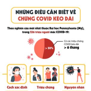 Những điều cần biết về chứng COVID kéo dài