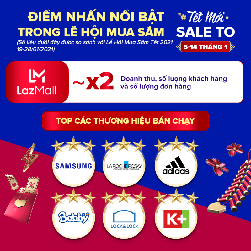 xu huong mua sam dip tet tren lazada - 1