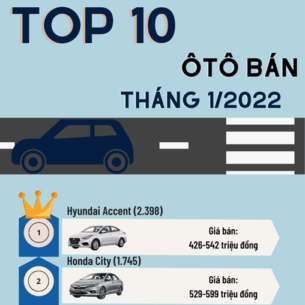 Điểm mặt 10 mẫu ôtô bán chạy nhất trong tháng đầu năm 2022