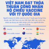 Việt Nam công nhận hộ chiếu vaccine của những nước nào?