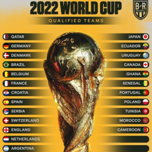 Xác định được 27 đội tuyển tham dự vòng chung kết World Cup 2022