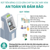 Quy trình rút tiền bằng CCCD gắn chip tại các máy ATM